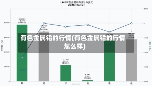 有色金属铅的行情(有色金属铅的行情怎么样)
