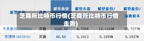芝商所比特币行情(芝商所比特币行情走势)