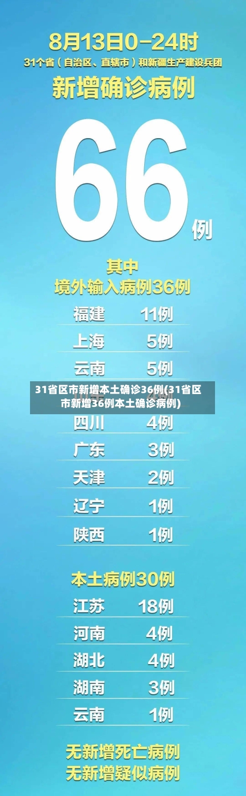 31省区市新增本土确诊36例(31省区市新增36例本土确诊病例)