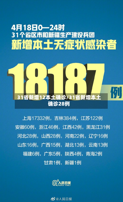 31省新增12本土确诊/31省新增本土确诊28例