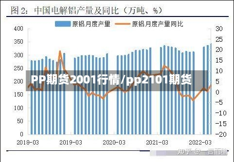 PP期货2001行情/pp2101期货