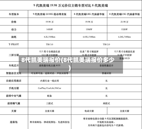 8代凯美瑞报价(8代凯美瑞报价多少)