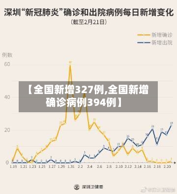 【全国新增327例,全国新增确诊病例394例】