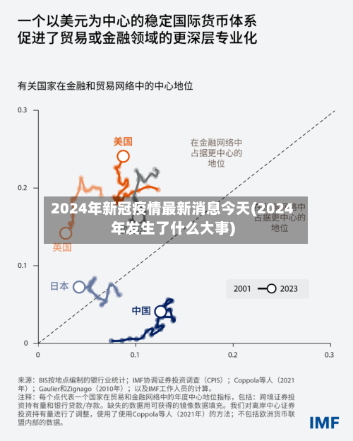 2024年新冠疫情最新消息今天(2024年发生了什么大事)