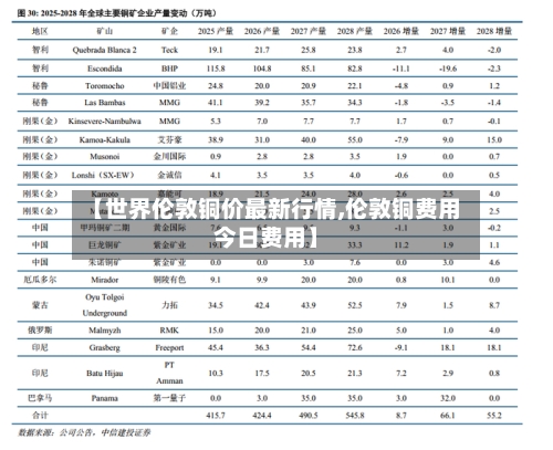 【世界伦敦铜价最新行情,伦敦铜费用今日费用】