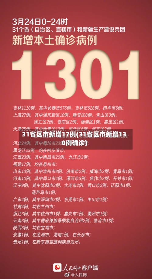 31省区市新增17例(31省区市新增130例确诊)