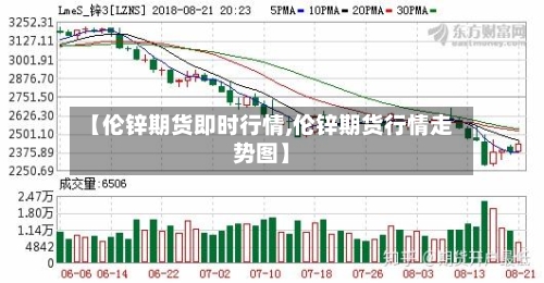 【伦锌期货即时行情,伦锌期货行情走势图】