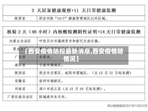 【西安疫情防控最新消息,西安疫情防情况】