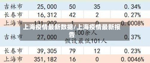 上海疫情最新数据/上海疫情最新报告