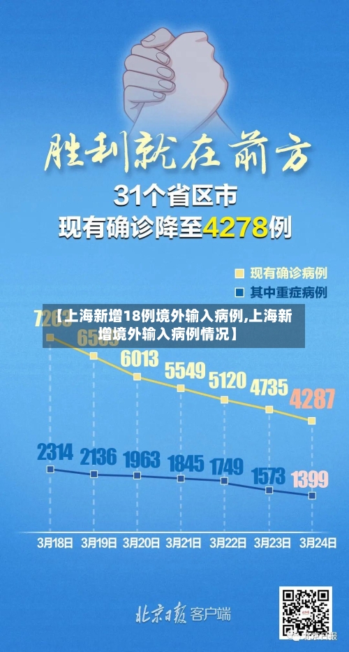 【上海新增18例境外输入病例,上海新增境外输入病例情况】