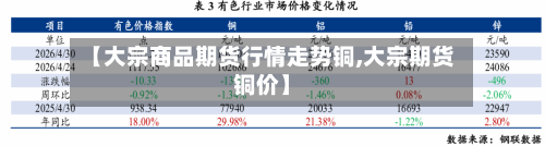 【大宗商品期货行情走势铜,大宗期货铜价】