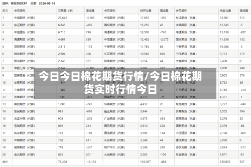 今日今日棉花期货行情/今日棉花期货实时行情今日