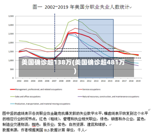 美国确诊超138万(美国确诊超481万)
