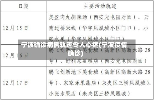 宁波确诊病例轨迹令人心疼(宁波疫情确诊)