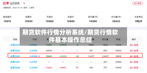 期货软件行情分析系统/期货行情软件基本操作总结