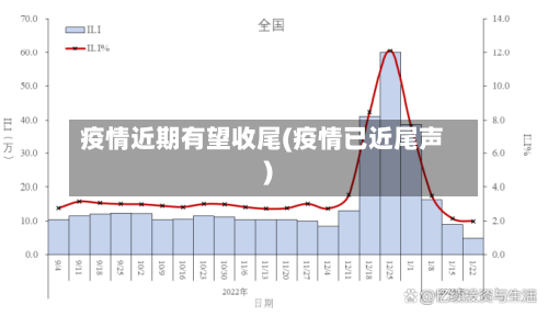 疫情近期有望收尾(疫情已近尾声)