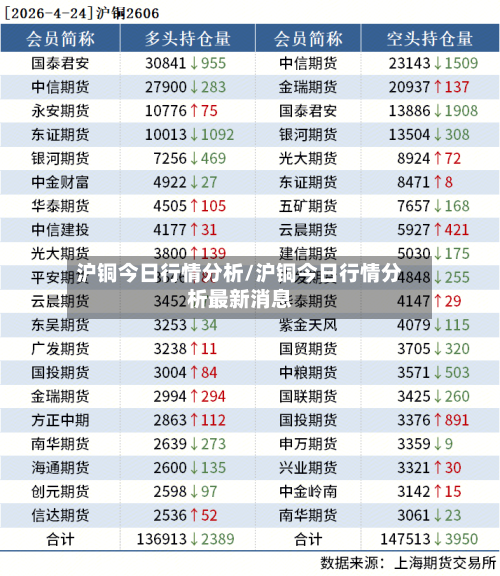 沪铜今日行情分析/沪铜今日行情分析最新消息