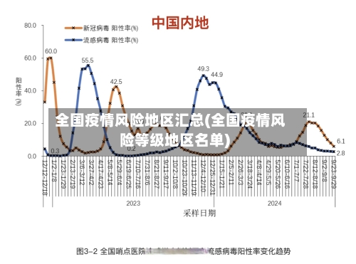 全国疫情风险地区汇总(全国疫情风险等级地区名单)