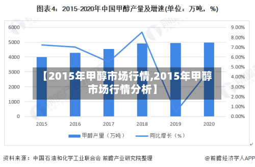 【2015年甲醇市场行情,2015年甲醇市场行情分析】