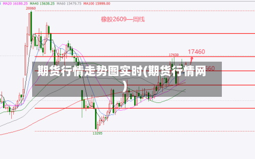 期货行情走势图实时(期货行情网)