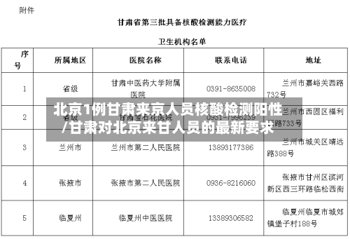 北京1例甘肃来京人员核酸检测阳性/甘肃对北京来甘人员的最新要求