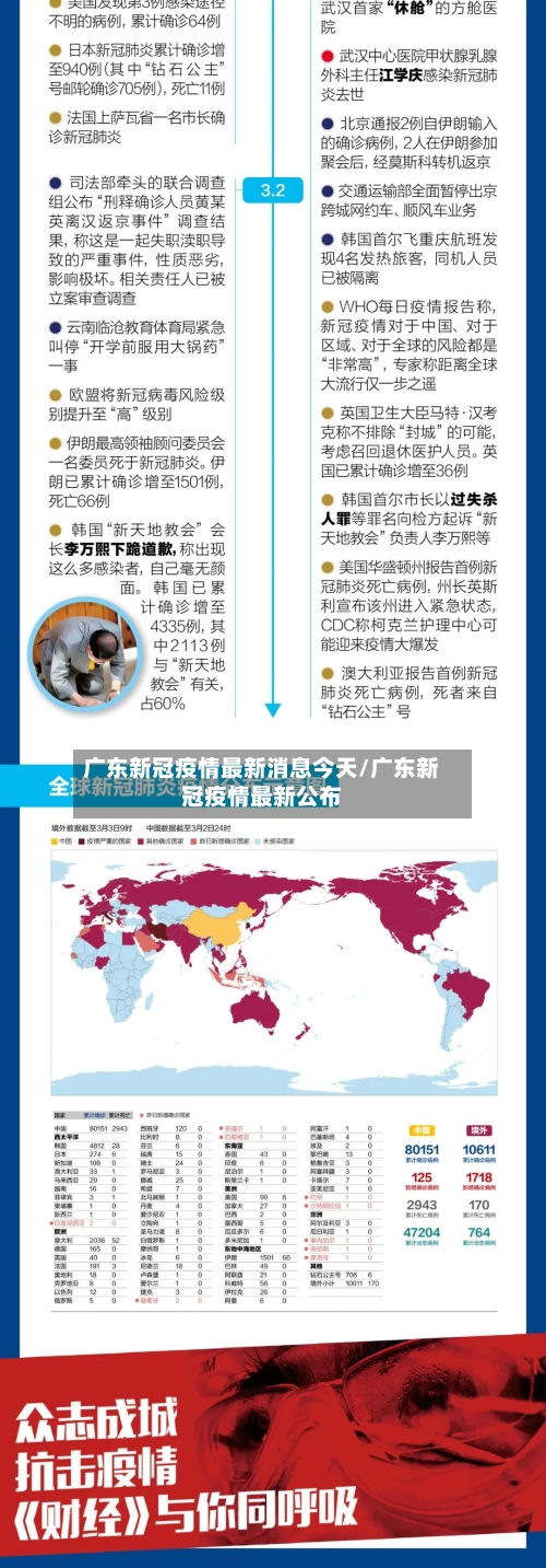 广东新冠疫情最新消息今天/广东新冠疫情最新公布