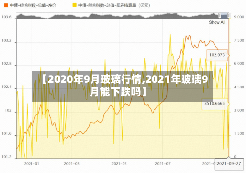 【2020年9月玻璃行情,2021年玻璃9月能下跌吗】