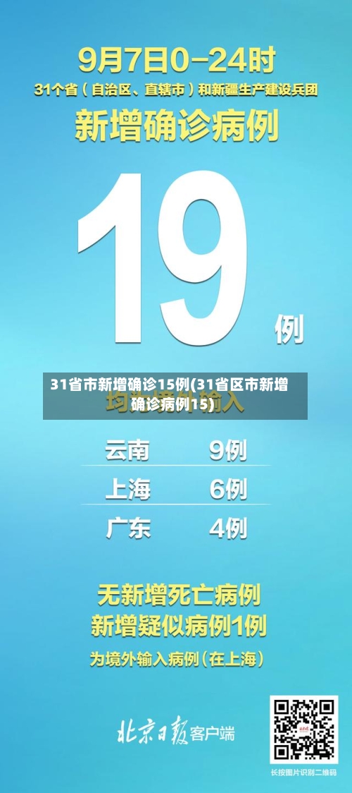 31省市新增确诊15例(31省区市新增确诊病例15)