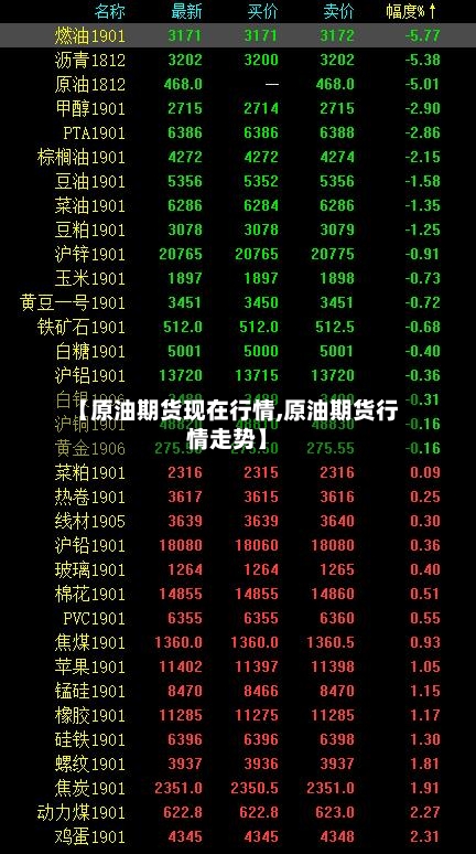 【原油期货现在行情,原油期货行情走势】