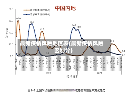 最新疫情风险地区表(最新疫情风险区划分)