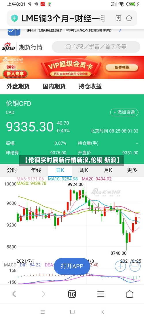 【伦铜实时最新行情新浪,伦铜 新浪】