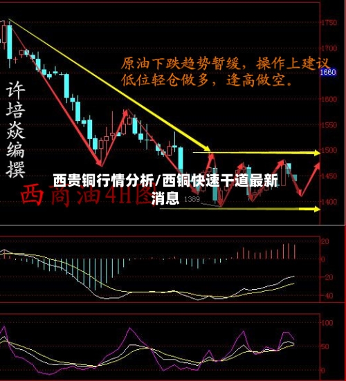 西贵铜行情分析/西铜快速干道最新消息