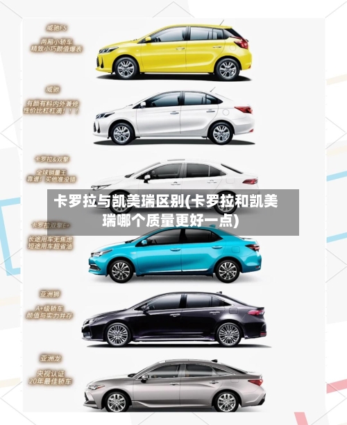卡罗拉与凯美瑞区别(卡罗拉和凯美瑞哪个质量更好一点)