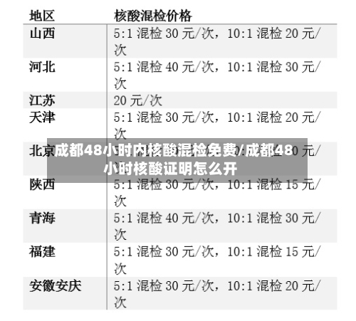 成都48小时内核酸混检免费/成都48小时核酸证明怎么开