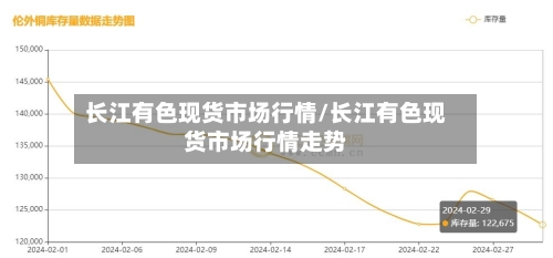 长江有色现货市场行情/长江有色现货市场行情走势