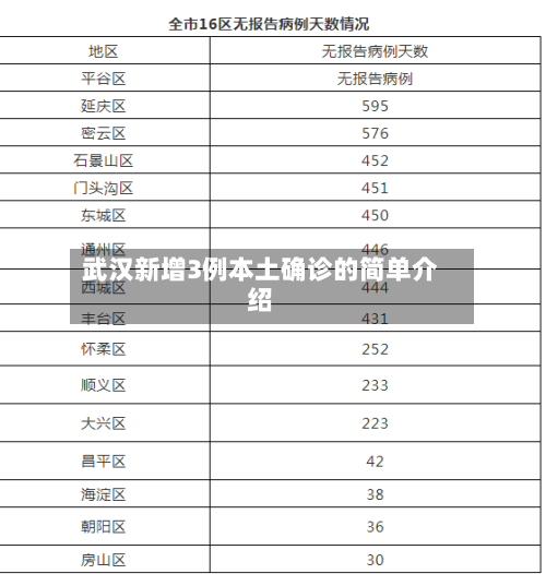武汉新增3例本土确诊的简单介绍