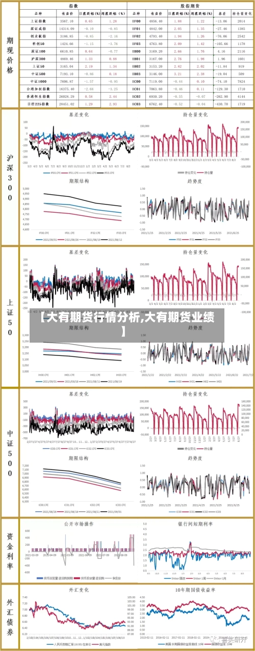 【大有期货行情分析,大有期货业绩】