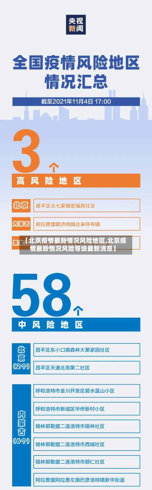 【北京疫情最新情况风险地区,北京疫情最新情况风险等级最新消息】