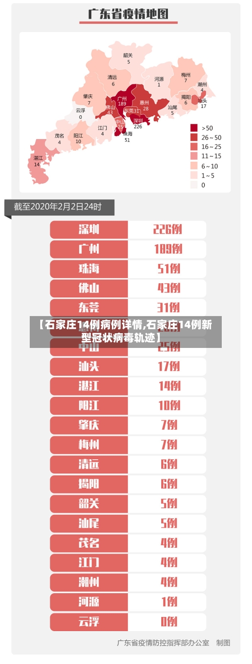 【石家庄14例病例详情,石家庄14例新型冠状病毒轨迹】