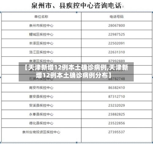 【天津新增12例本土确诊病例,天津新增12例本土确诊病例分布】