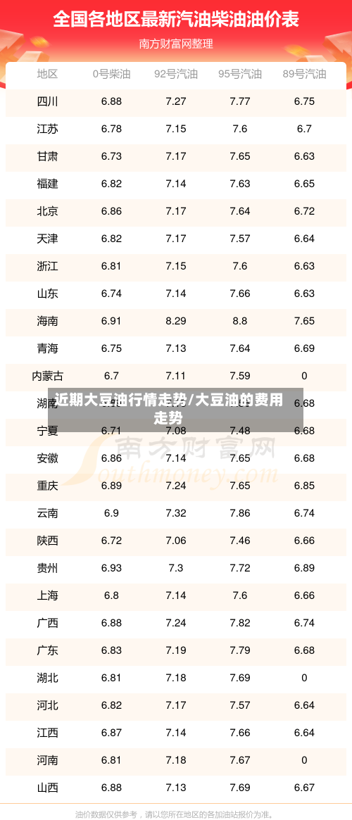 近期大豆油行情走势/大豆油的费用走势