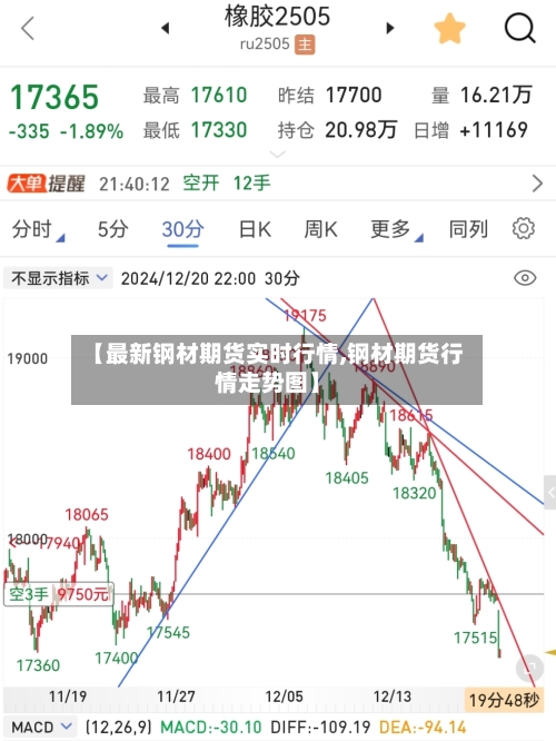 【最新钢材期货实时行情,钢材期货行情走势图】
