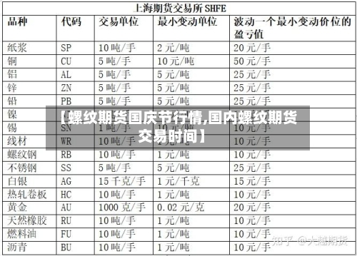 【螺纹期货国庆节行情,国内螺纹期货交易时间】