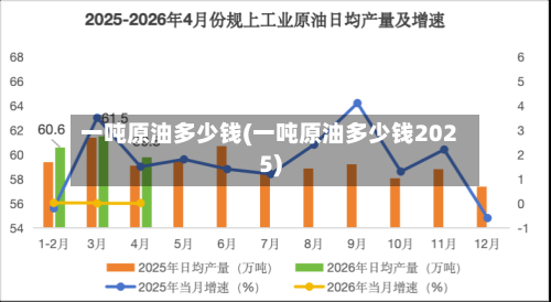 一吨原油多少钱(一吨原油多少钱2025)
