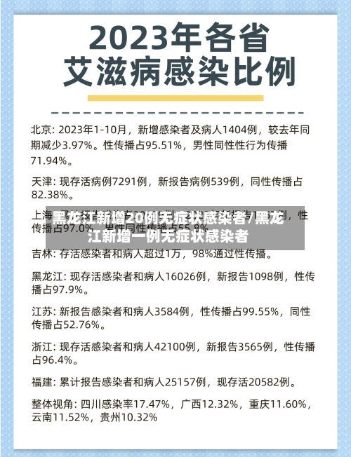 黑龙江新增20例无症状感染者/黑龙江新增一例无症状感染者