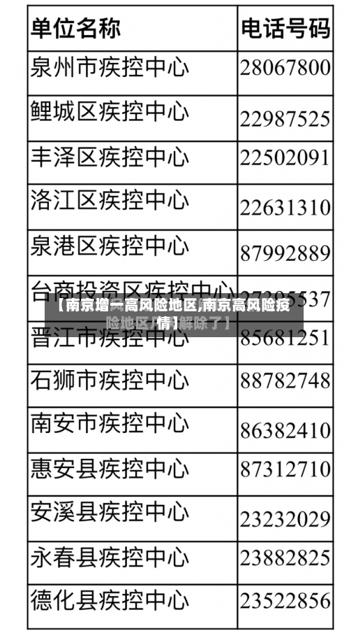 【南京增一高风险地区,南京高风险疫情】