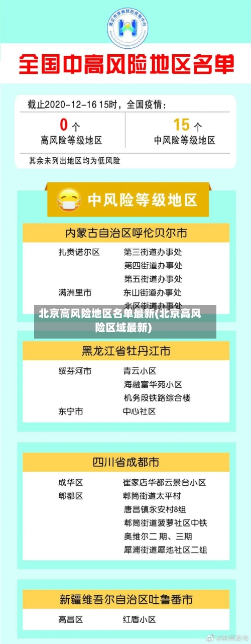 北京高风险地区名单最新(北京高风险区域最新)
