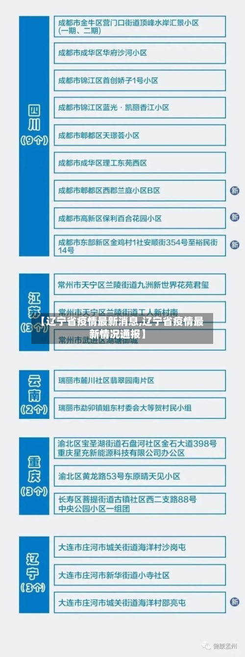 【辽宁省疫情最新消息,辽宁省疫情最新情况通报】