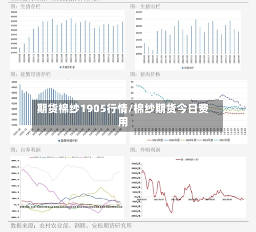 期货棉纱1905行情/棉纱期货今日费用