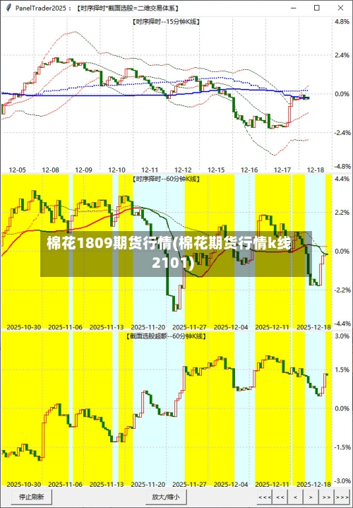 棉花1809期货行情(棉花期货行情k线2101)